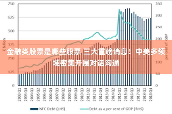 金融类股票是哪些股票 三大重磅消息！中美多领域密集开展对话沟通