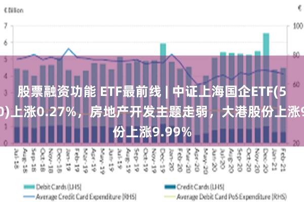 股票融资功能 ETF最前线 | 中证上海国企ETF(510810)上涨0.27%，房地产开发主题走弱，大港股份上涨9.99%