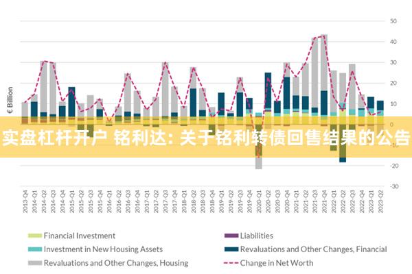 实盘杠杆开户 铭利达: 关于铭利转债回售结果的公告