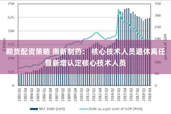 期货配资策略 南新制药： 核心技术人员退休离任暨新增认定核心技术人员