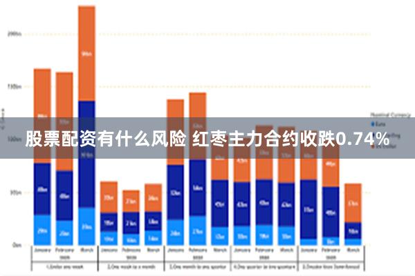 股票配资有什么风险 红枣主力合约收跌0.74%