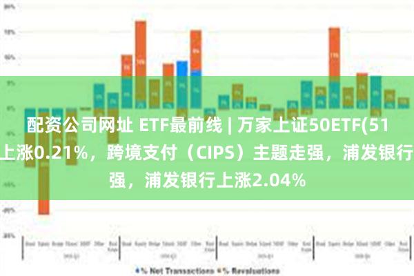 配资公司网址 ETF最前线 | 万家上证50ETF(510680)早盘上涨0.21%，跨境支付（CIPS）主题走强，浦发银行上涨2.04%