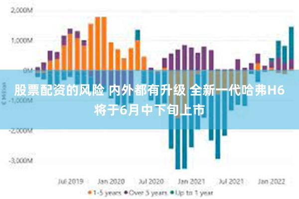 股票配资的风险 内外都有升级 全新一代哈弗H6将于6月中下旬上市