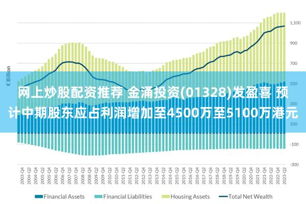 网上炒股配资推荐 金涌投资(01328)发盈喜 预计中期股东应占利润增加至4500万至5100万港元