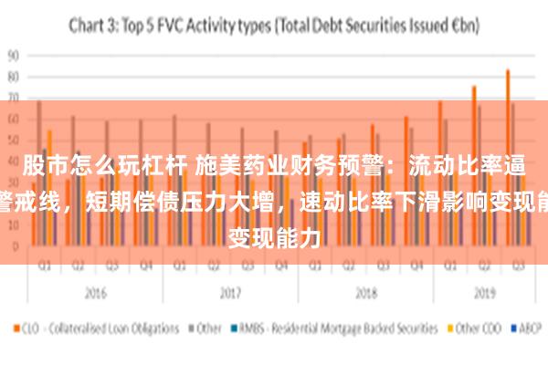 股市怎么玩杠杆 施美药业财务预警：流动比率逼近警戒线，短期偿债压力大增，速动比率下滑影响变现能力