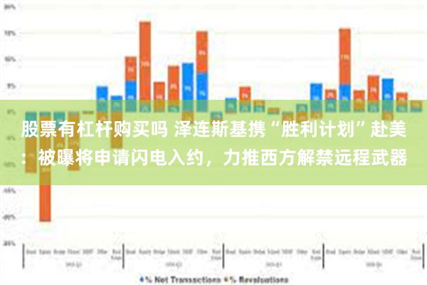 股票有杠杆购买吗 泽连斯基携“胜利计划”赴美：被曝将申请闪电入约，力推西方解禁远程武器