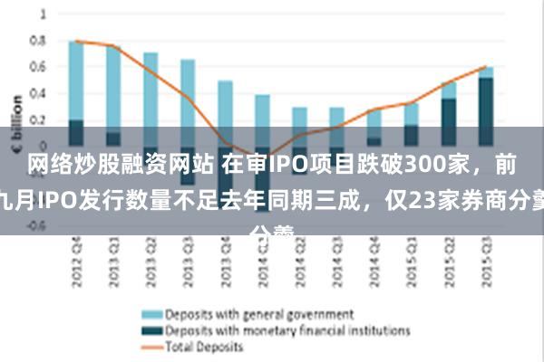 网络炒股融资网站 在审IPO项目跌破300家，前九月IPO发行数量不足去年同期三成，仅23家券商分羹