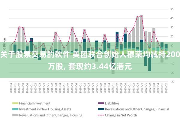 关于股票交易的软件 美团联合创始人穆荣均减持200万股, 套现约3.44亿港元