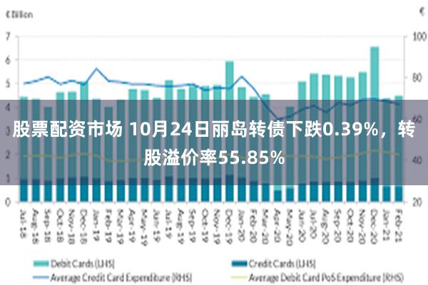 股票配资市场 10月24日丽岛转债下跌0.39%，转股溢价率55.85%