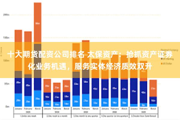 十大期货配资公司排名 太保资产：抢抓资产证券化业务机遇，服务实体经济质效双升