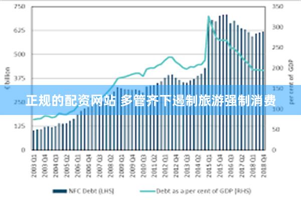 正规的配资网站 多管齐下遏制旅游强制消费