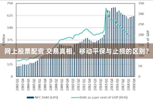 网上股票配资 交易真相，移动平保与止损的区别？