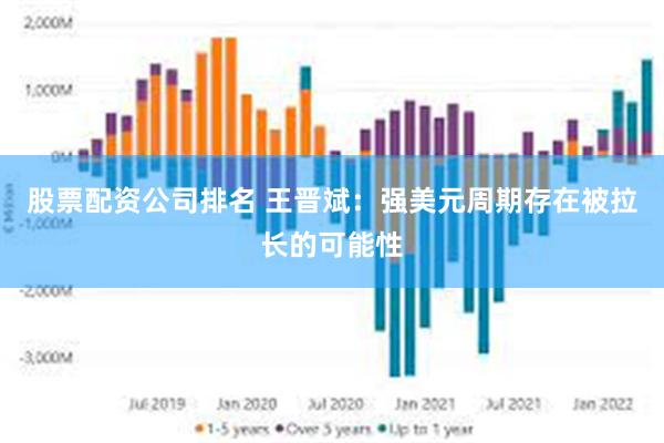 股票配资公司排名 王晋斌：强美元周期存在被拉长的可能性