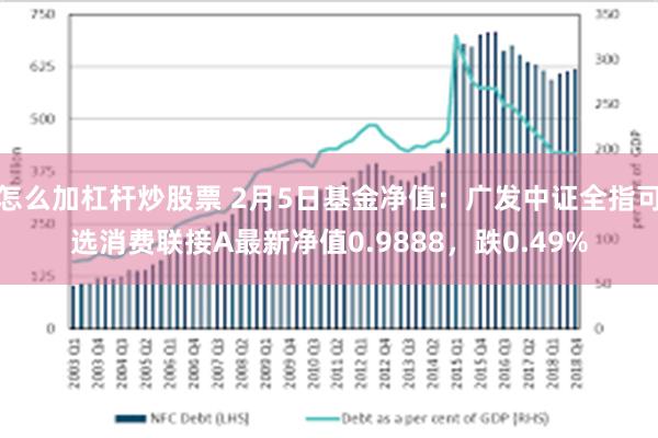 怎么加杠杆炒股票 2月5日基金净值：广发中证全指可选消费联接A最新净值0.9888，跌0.49%