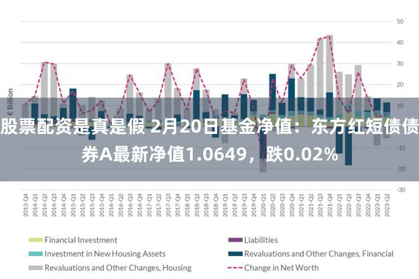 股票配资是真是假 2月20日基金净值：东方红短债债券A最新净值1.0649，跌0.02%