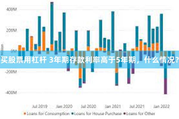 买股票用杠杆 3年期存款利率高于5年期，什么情况？