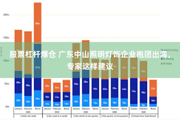 股票杠杆爆仓 广东中山照明灯饰企业抱团出海，专家这样建议